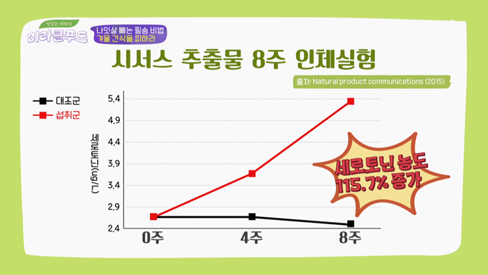 20191123 JTBC 미라클푸드 겨울철 나잇살 관리.mp4_002474271.png