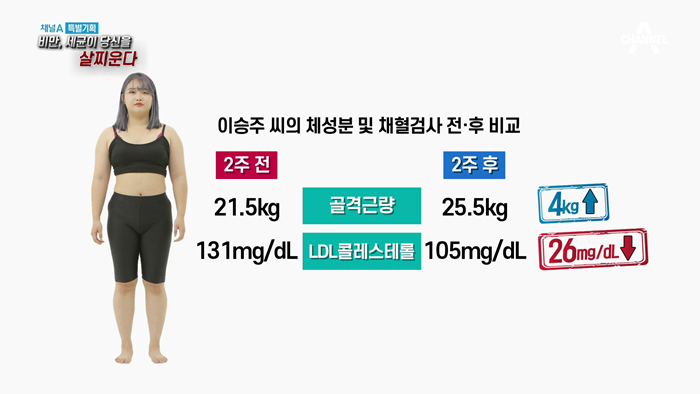 20191215_채널A 특별기획 당신이 살이 찌는 이유, 비만세균.mp4_002580079.png