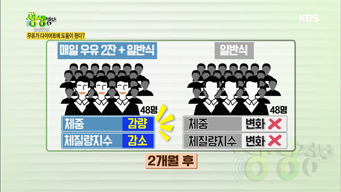 20191223_KBS2TV 생생정보 '생생현장 밀크다이어트'.mp4_000192759.png