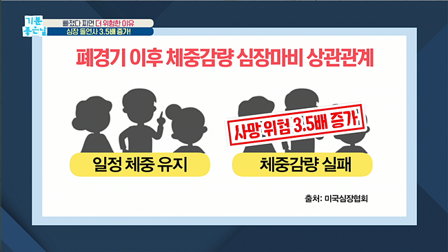 20200103_MBC 기분좋은날 새해다이어트.mp4_001141556.png