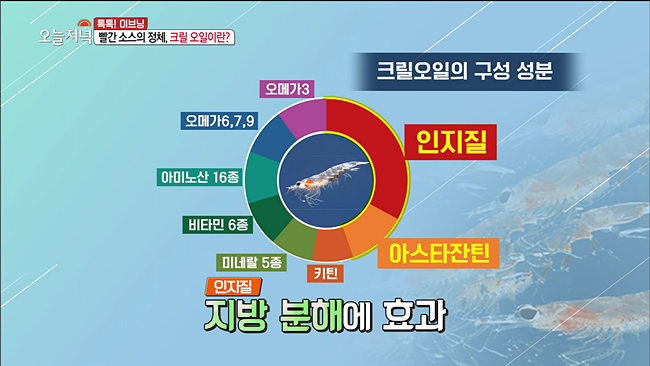 20200107_MBC 생방송 오늘 저녁  내장지방.mp4_003142321.png