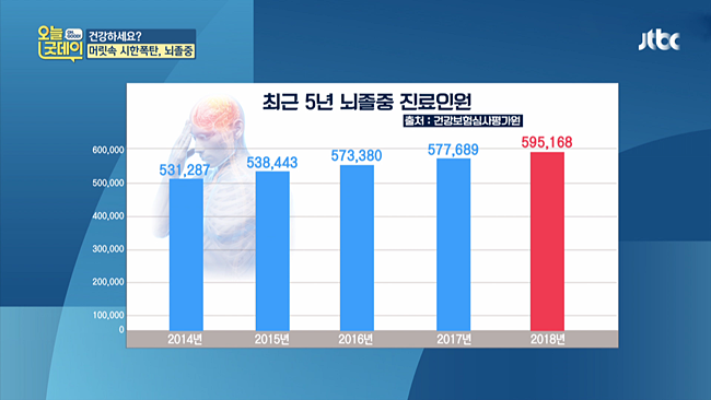 20200110_JTBC 오늘, 굿데이 혈관건강.mp4_001990154.png